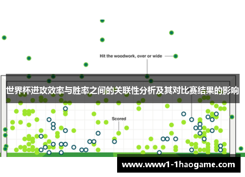 世界杯进攻效率与胜率之间的关联性分析及其对比赛结果的影响