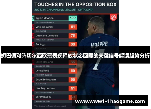 姆巴佩对阵切尔西欧冠表现释放状态回暖的关键信号解读趋势分析