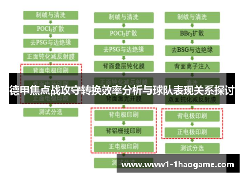德甲焦点战攻守转换效率分析与球队表现关系探讨